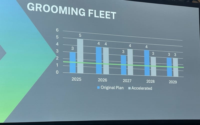 Grooming Fleet: original plan vs. accelerated schedule 2025-2029