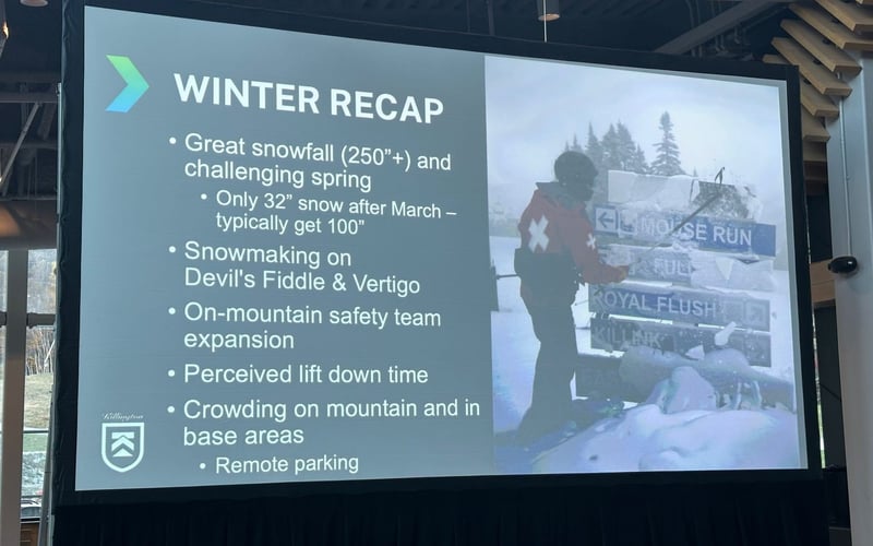 Winter Recap: 250"+ snowfall, snowmaking on Devil's Fiddle & Vertigo, safety team expansion