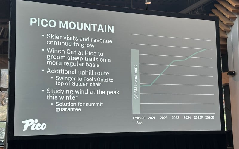 Pico Mountain: skier visits and revenue growing, Winch Cat for steep trails, additional uphill route, wind study at peak